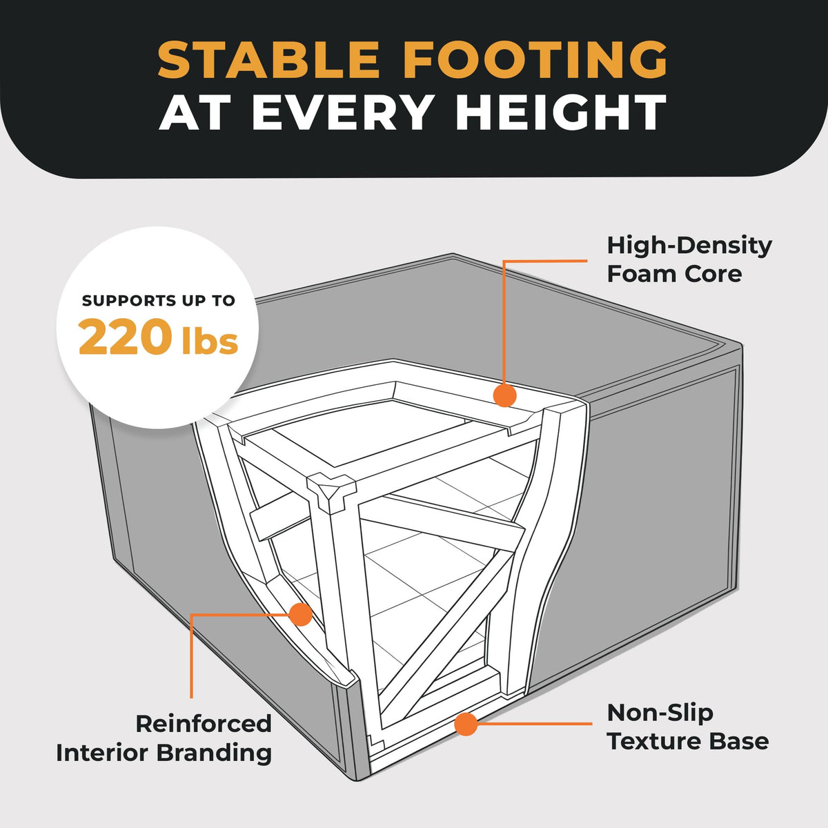 3-in-1 Foam Plyometric Jump Box with Non-Slip Surface H538