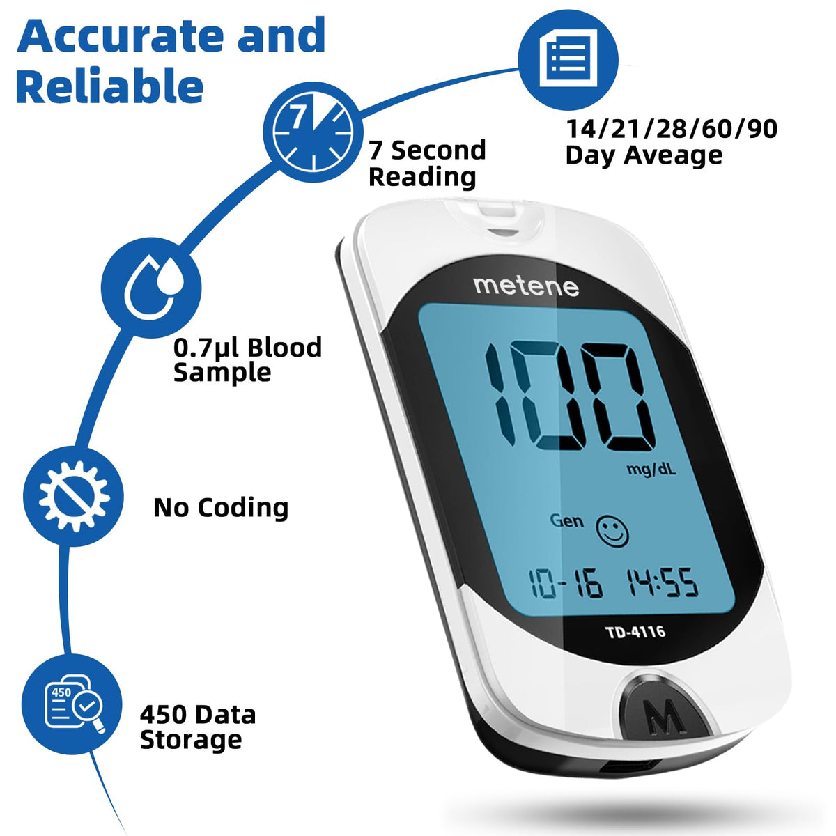 Blood Glucose Monitor Kit & 300 Test Strips B9329