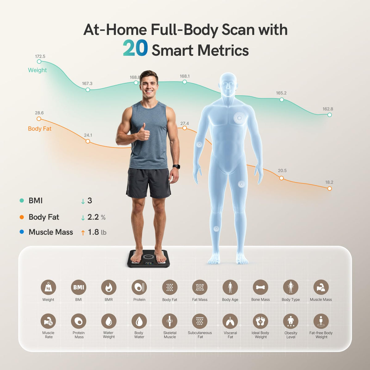 Smart Scale for Body Weight, BMI & Body Fat D968168