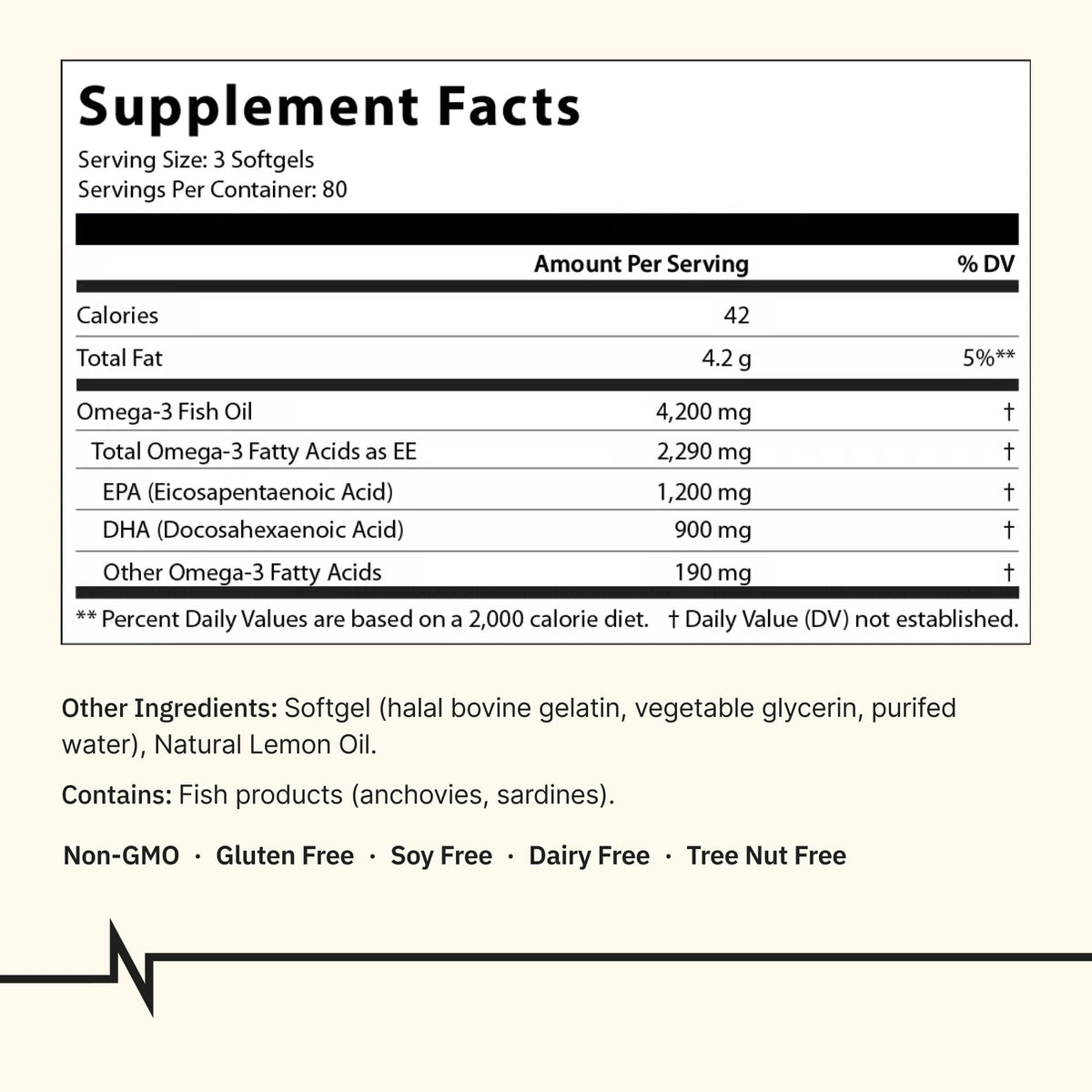 Omega-3 Fish Oil 4200mg 240 Softgels Q237322