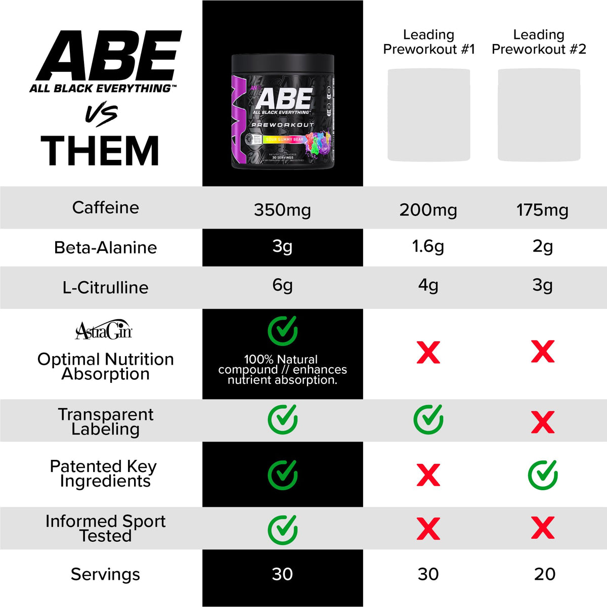 Black Pre-Workout Powder 350mg Caffeine 30 Servings D1939