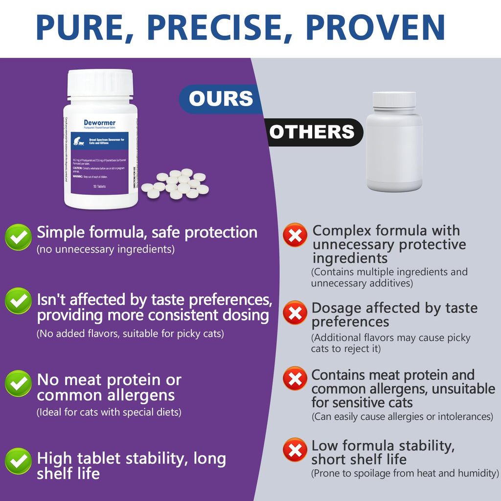 Broad-Spectrum Dewormer, 50 Tablets E4601