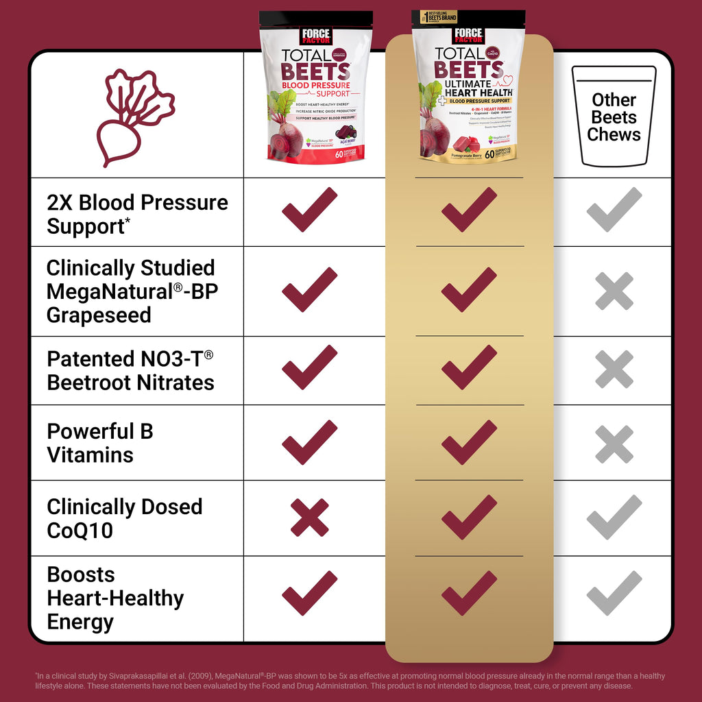 Beets Heart Health E146463