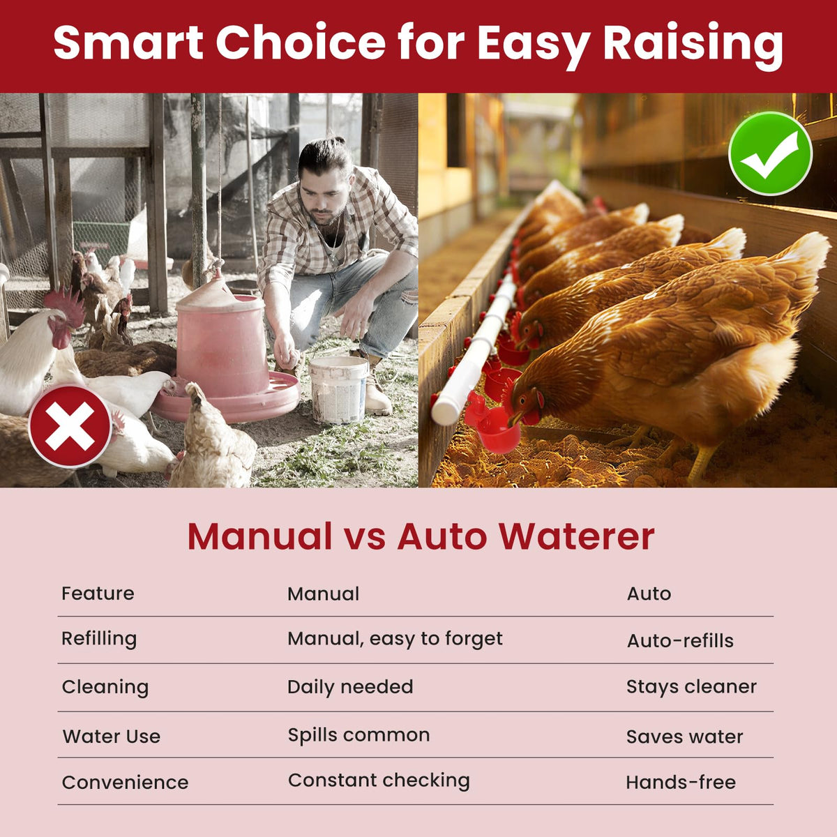 Automatic Chicken Waterer 8 Cups J495589